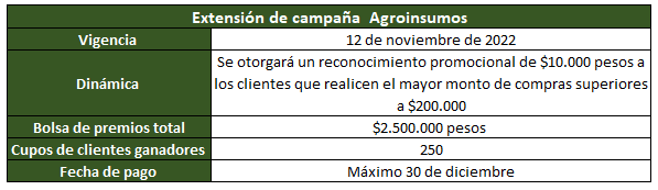 Imagen agroinsumos