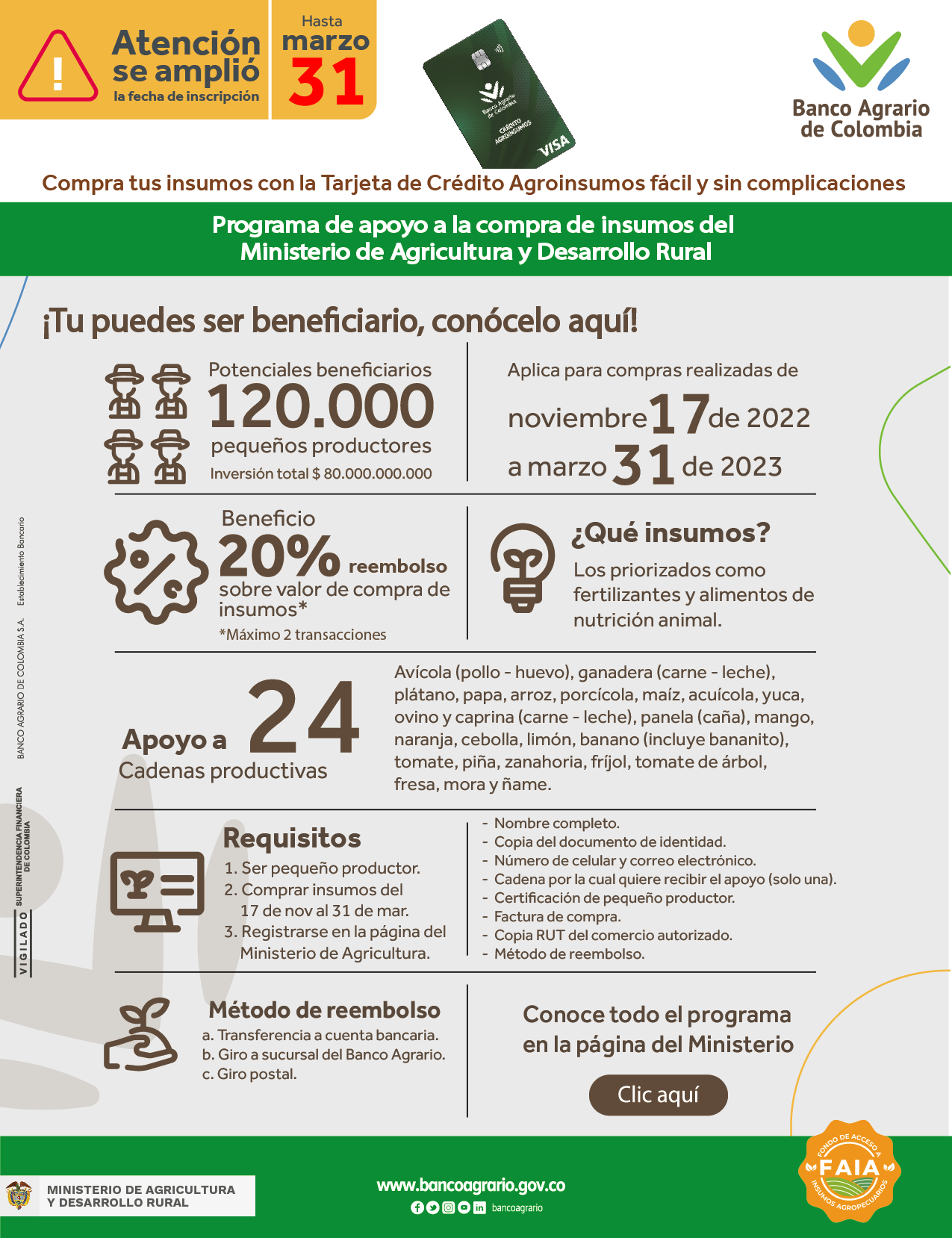 Programa de apoyo en la compra de insumos del Ministerio de Agricultura ...