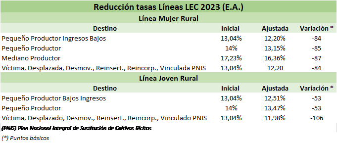 Tabla tasas