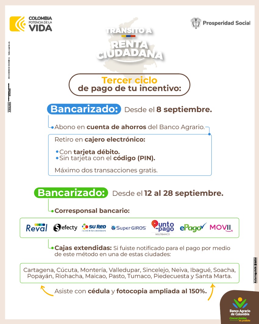 Fechas tercer ciclo