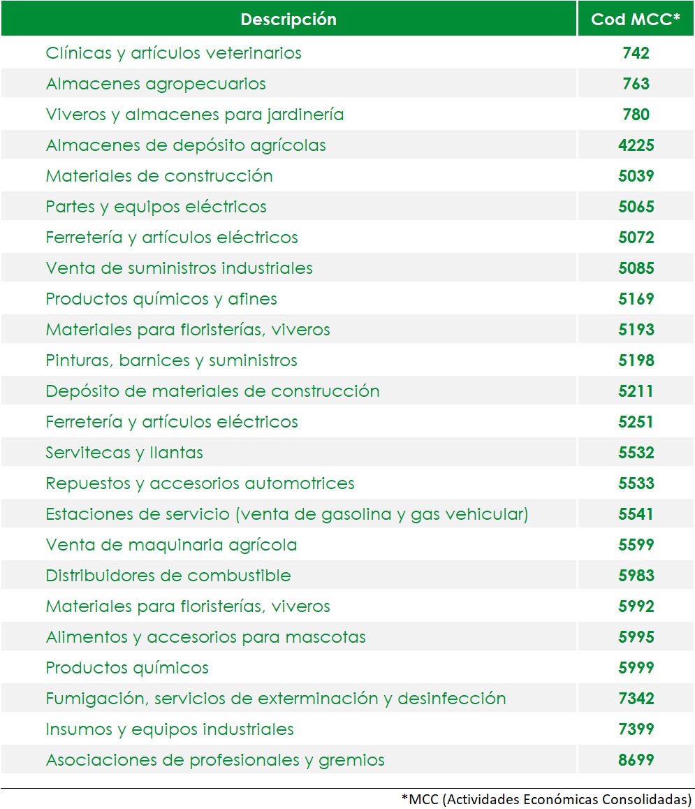imagen agroinsumos