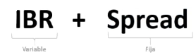 IBR + Spread 