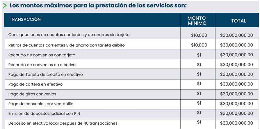Límites y Topes Punto de Pago Tipo III