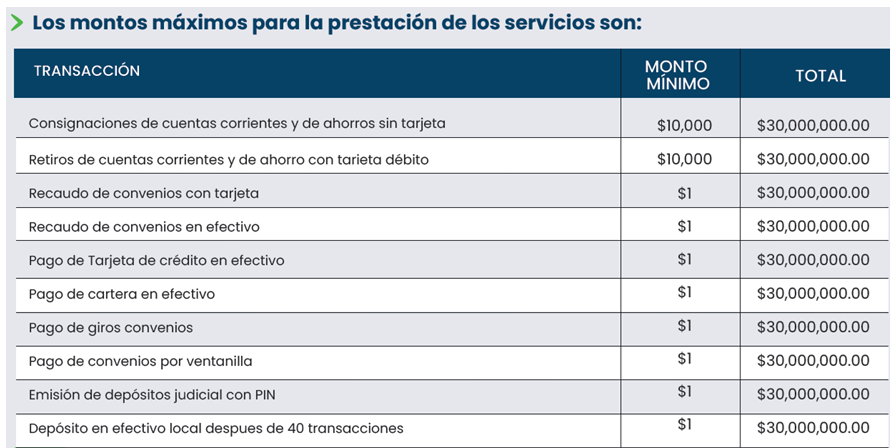 Límites y Topes 