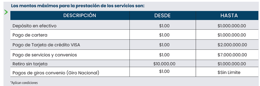 Límites y Topes 