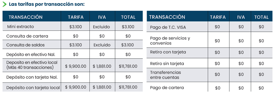 Transacciones 