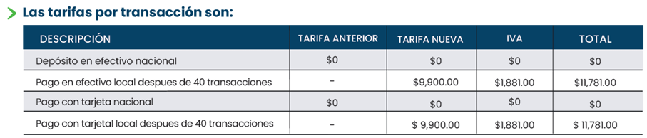 Transacciones REVAL 