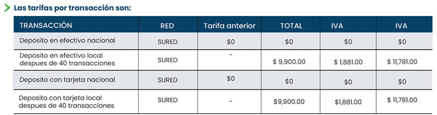 Transacciones SUDRED