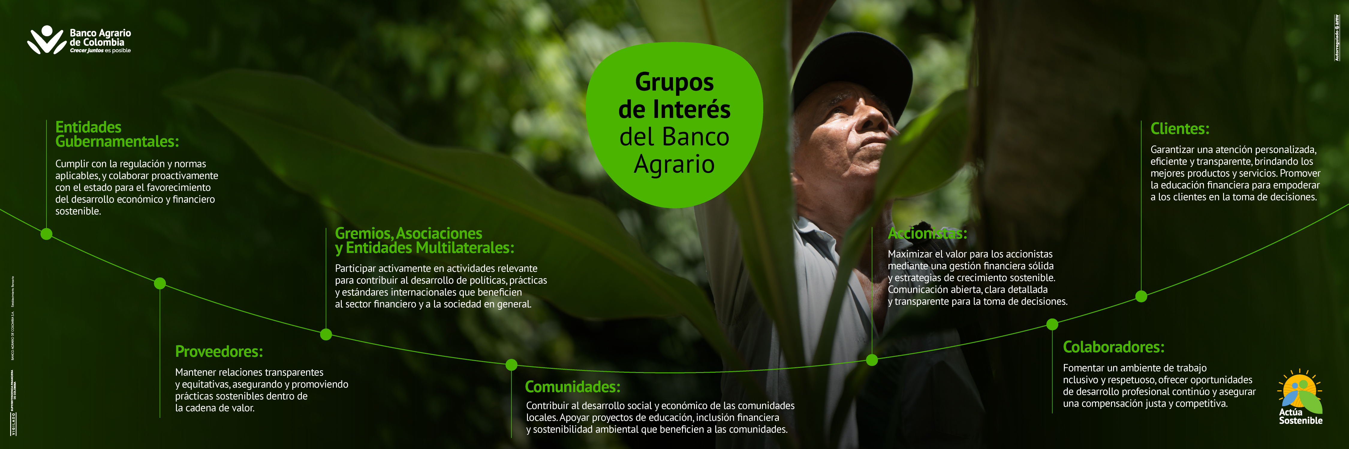 Grupos de interés 