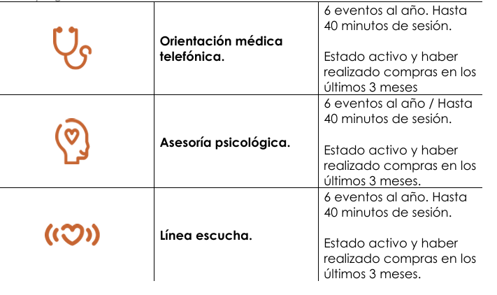 Especificaciones de salud 