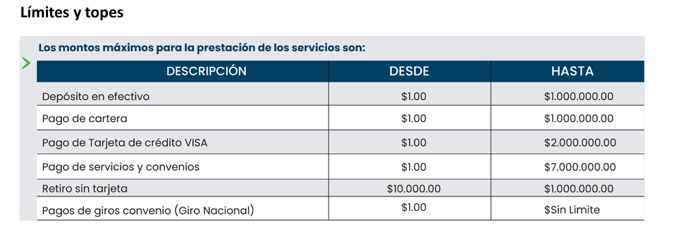 Límites y topes 