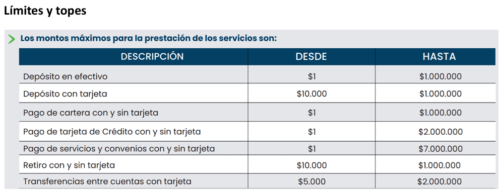 Límites y Topes CB Banco Agrario 