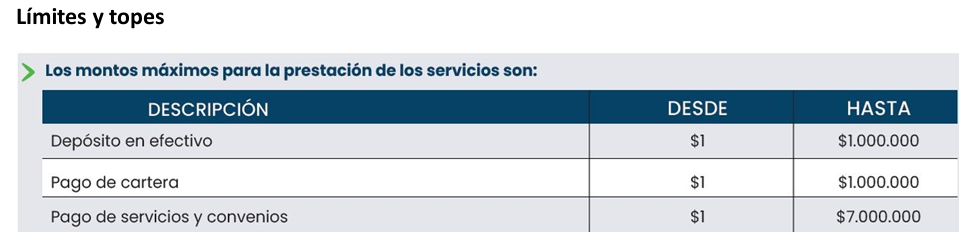 Límites y Topes Movilred 