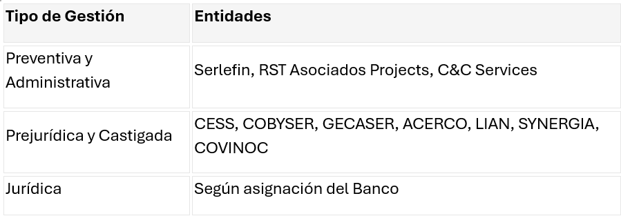 Política de Cobranza