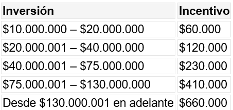Tabla 1
