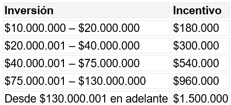 Tabla 2 