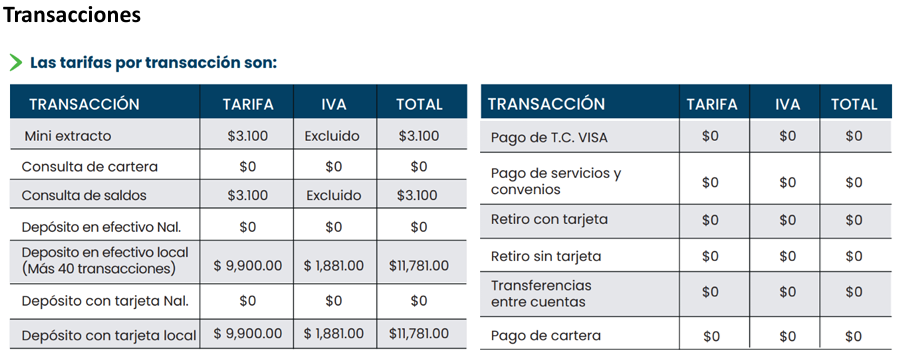Transacciones 