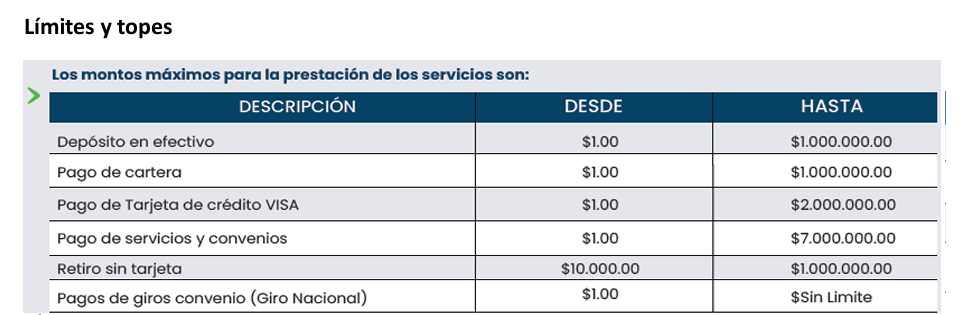 Límites y Topes 