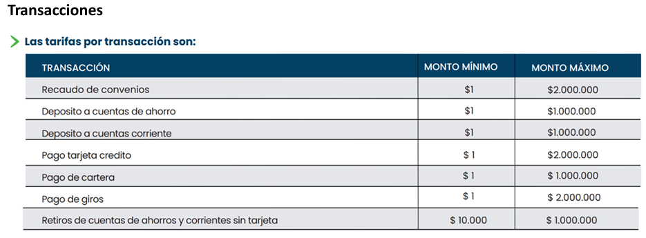 Transacciones Supergiros 