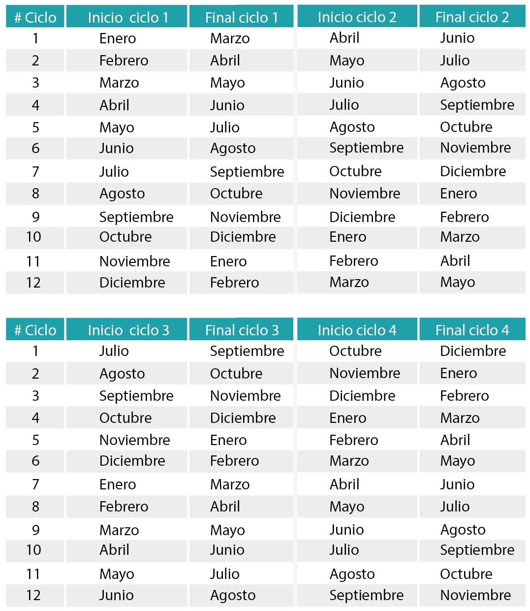 tabla de ciclos
