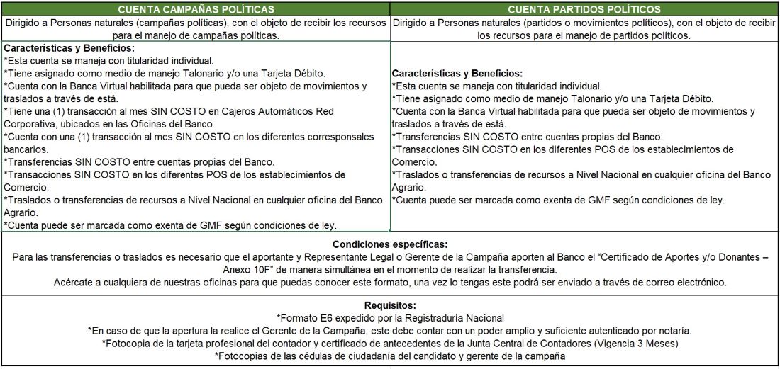 cuentas partidos politicos