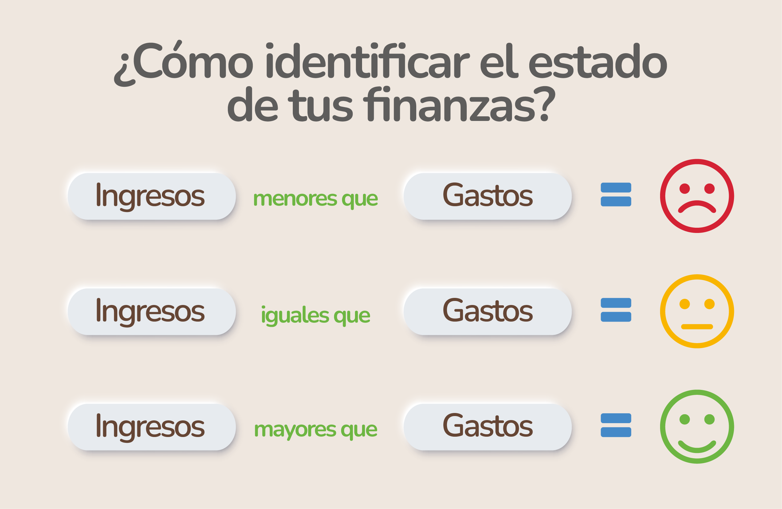 Estado de los gastos
