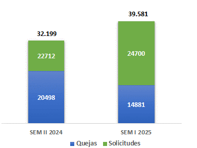 grafica