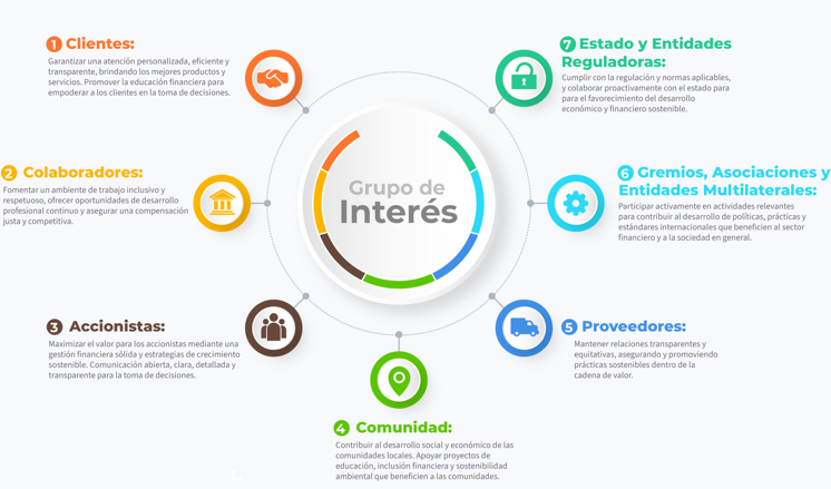 Imagen grupo de intereses