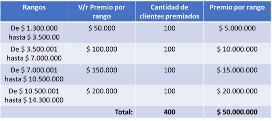 plan de incentivos campaña