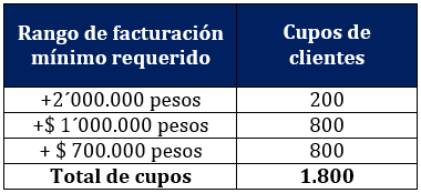 imagen cupos