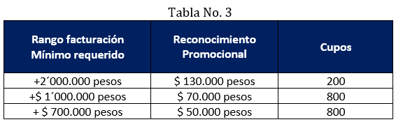 tabla 3 facturacion