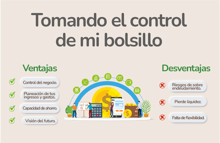 imagen de que es el presupuesto