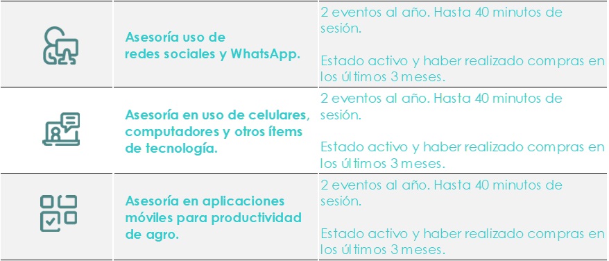 linea tecnologica