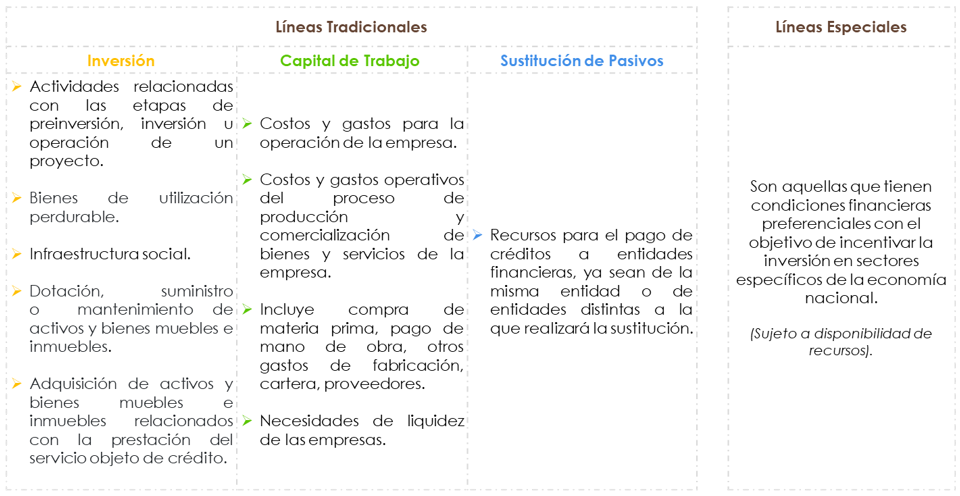lineas de credito
