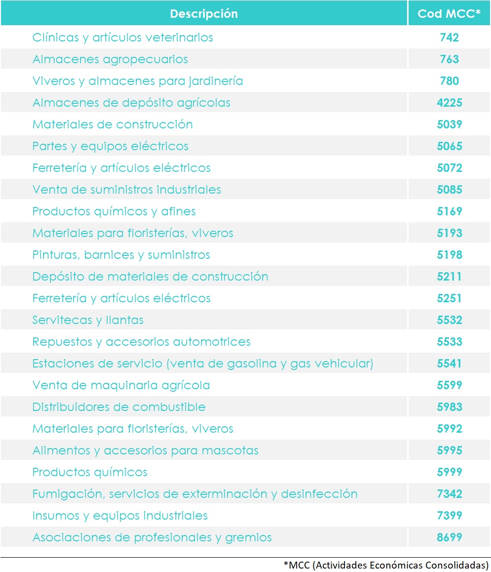 caracteristicas mujer agro