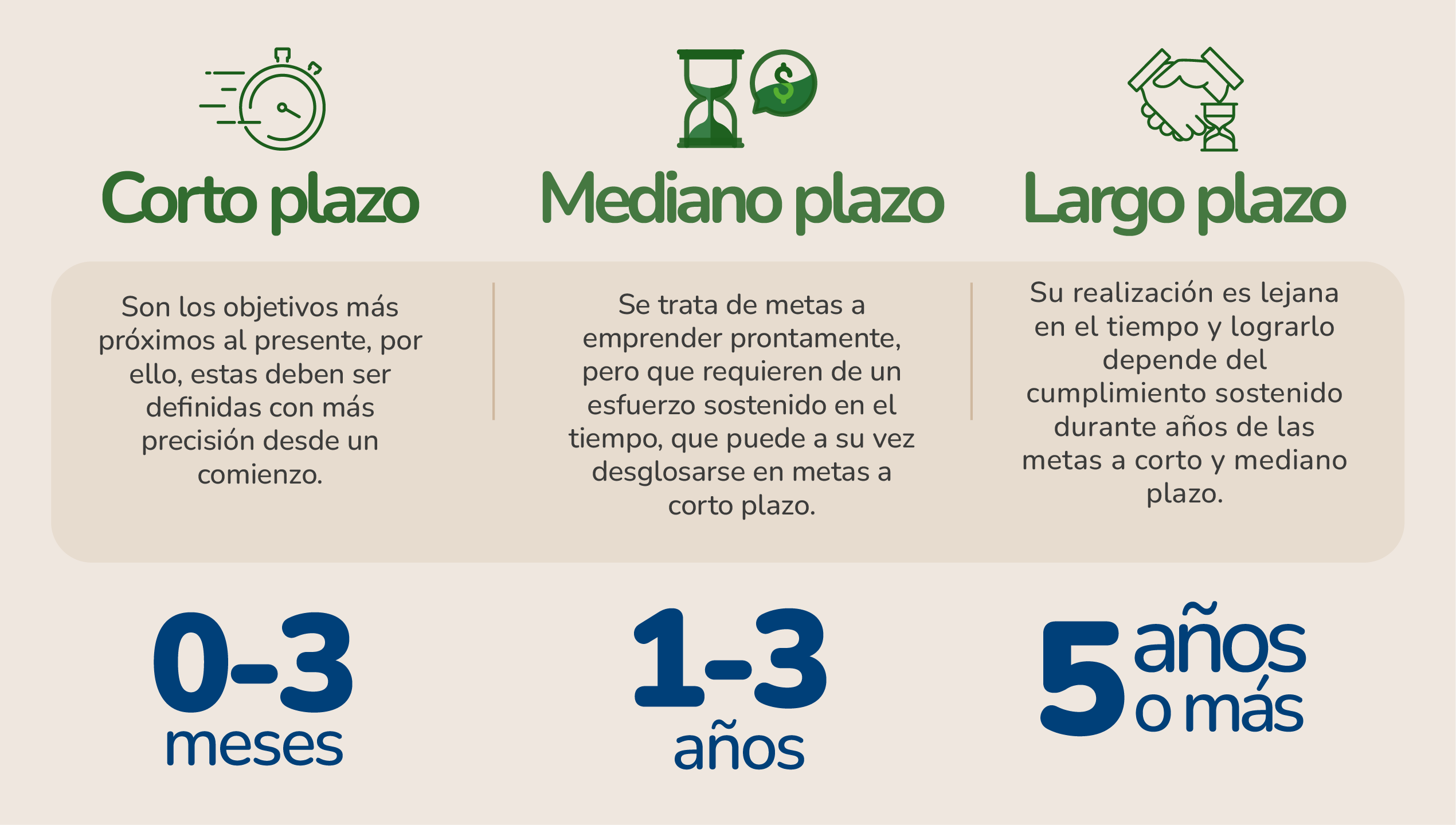 metas a corto, medio y largo plazo