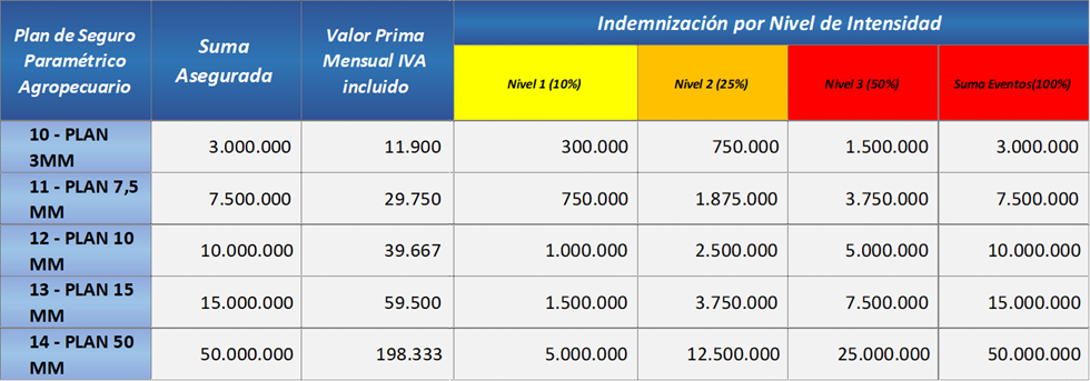 pago siniestro