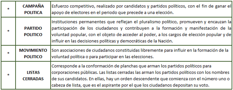 partidos politicos