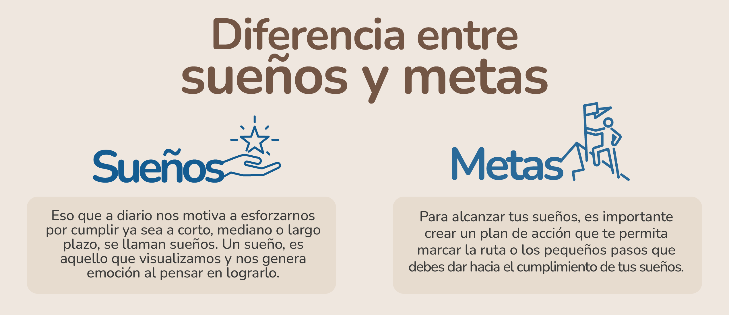 sueños y metas