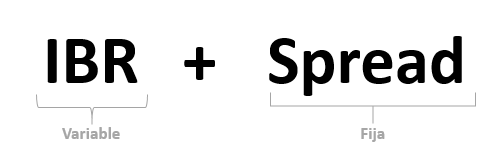 IBR + SPREAD