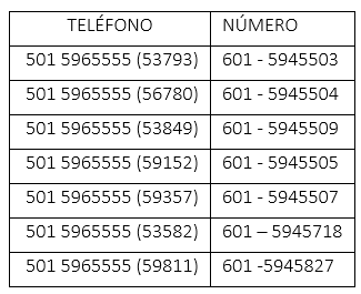 TABLA DE TELEFONOS