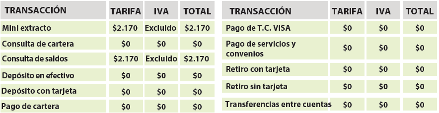 Transacciones corresponsales banco agrario