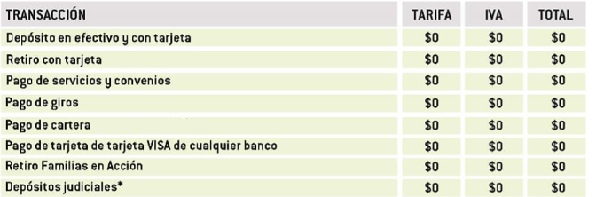 Transacciones