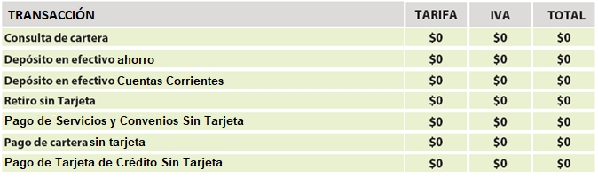 imagen transaccion tipo III