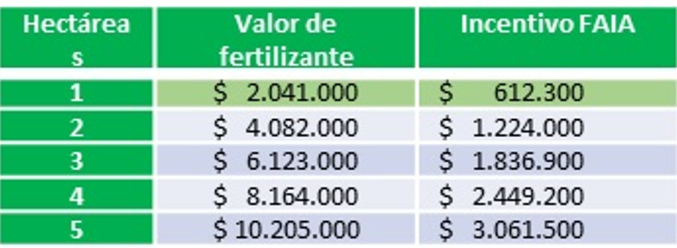 valor incentivo