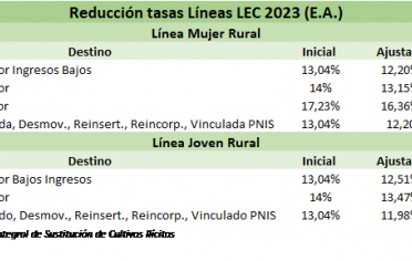 Tabla tasas